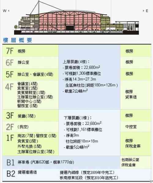 台北世界贸易中心南港展览馆交通图