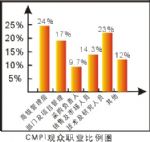 2011第十一届西部国际压铸铸造精品铸件及工业炉展11/3/24发布