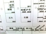 2010第十八届中国国际纸浆造纸暨纸制品工业展览会及会议
